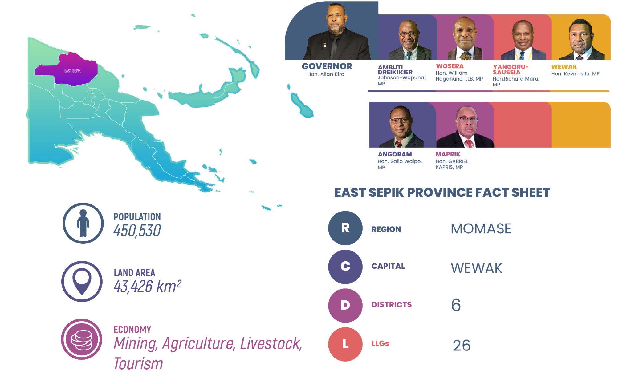 East Sepik Province